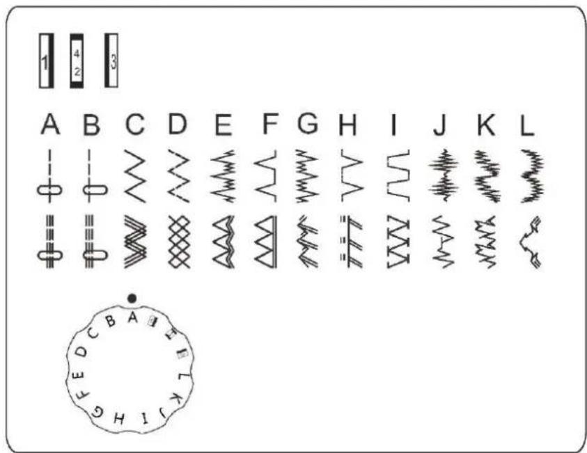 SINGER SM024 - Pattern selector dial - 1