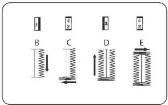 SINGER SM024 - Buttonhole stitch - 3