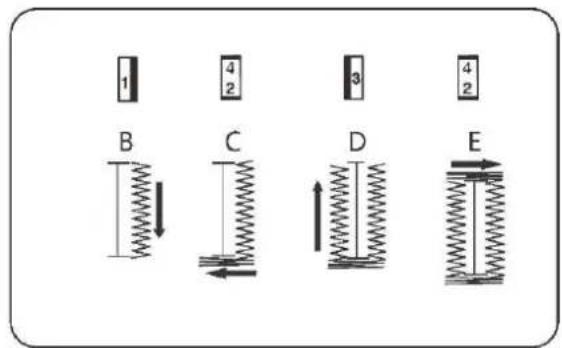 SINGER SM024 - Point de boutonnière - 3