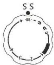 SINGER SM024 - Straight stretch stitch - 2