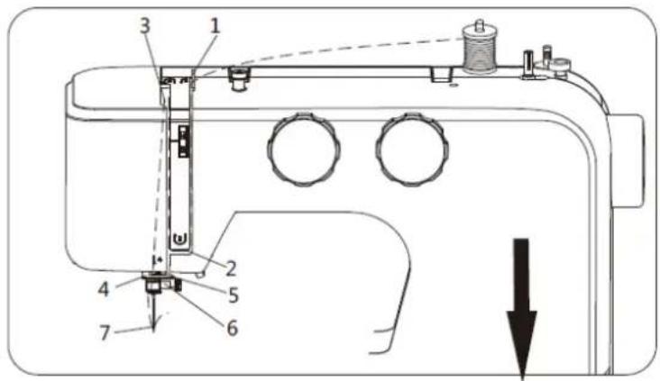 SINGER SM024 - Threading the machine - 1