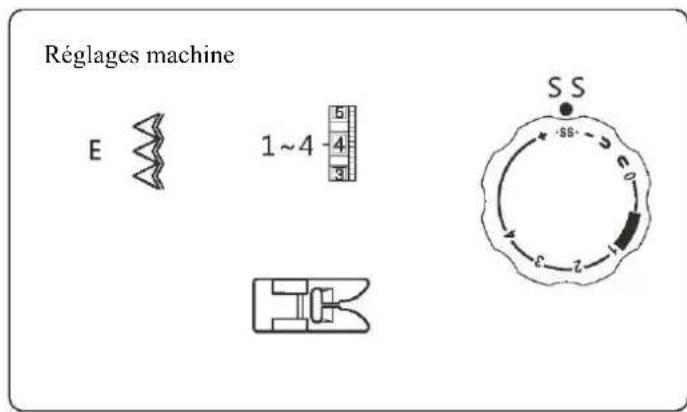 SINGER SM024 - Point droit - 12