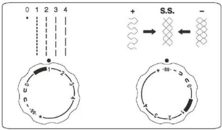 SINGER SM024 - Sélection des dessins pour les points élastiques - 1