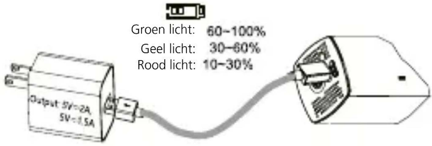 Telestar Trotty Pump - Gebruik - 1