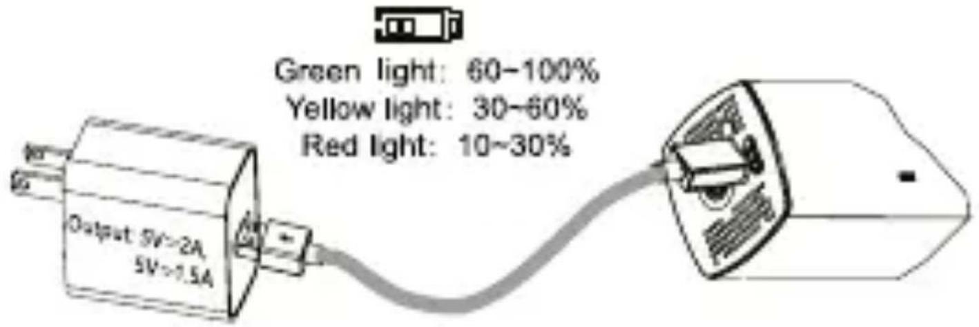 Telestar Trotty Pump - How to use - 1