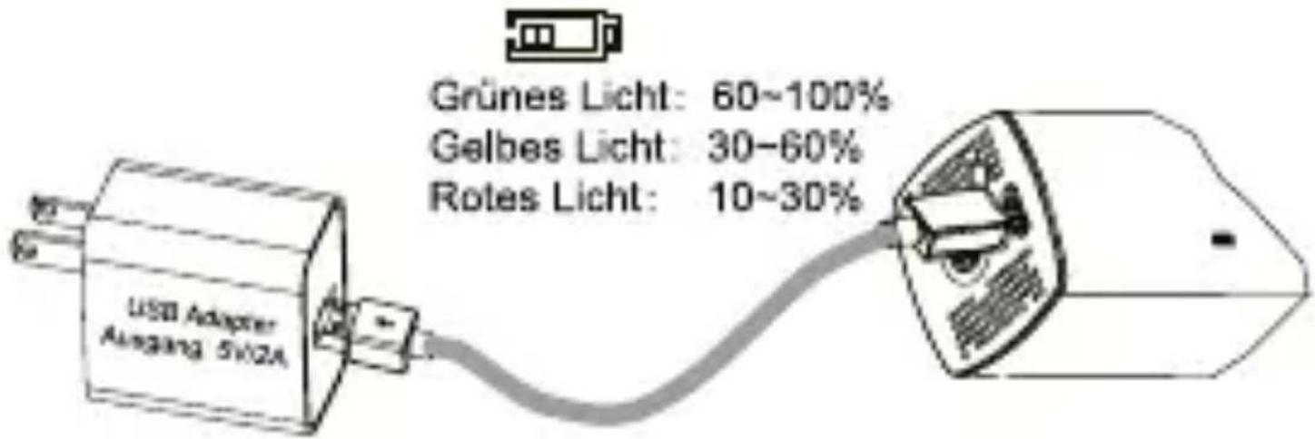 Telestar Trotty Pump - Verwendung - 1