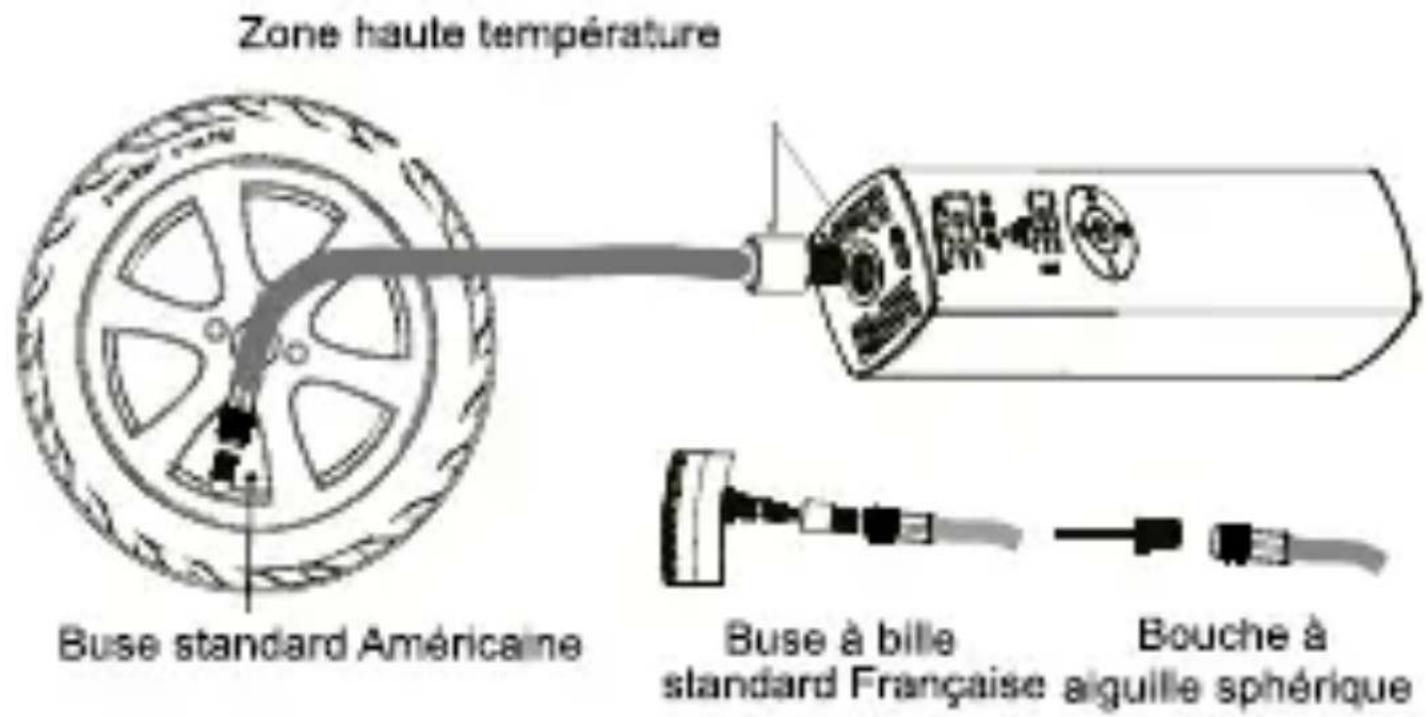 Telestar Trotty Pump - Connexion du tuyau - 1
