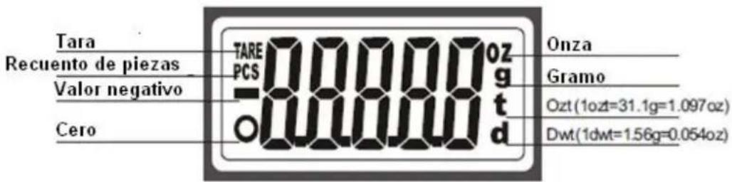 Orbegozo PC 3000 - Iconos de la pantalla Icd - 1