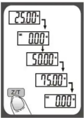 Orbegozo PC 3000 - Condition 1: "ZERO" function - 1