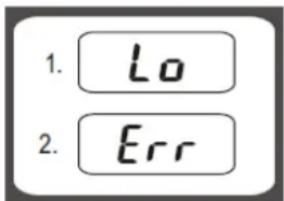 Orbegozo PC 3000 - Warning Indicators - 1
