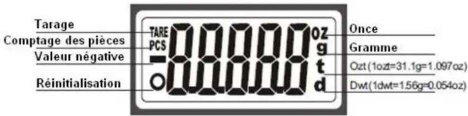 Orbegozo PC 3000 - Symbole/illustration de I'ecran LCD - 1