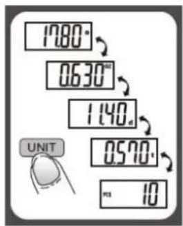 Orbegozo PC 3000 - To Convert Weight Unit - 1