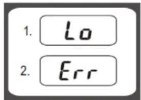 Orbegozo PC 3000 - Indications d'alerte - 1