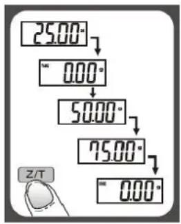 Orbegozo PC 3000 - Função “ZERO” ou “TARA” - 2