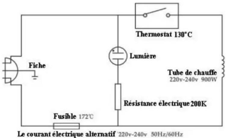 Orbegozo LV 3580 - RÉSOLUTION DE PROBLÈMES - 1