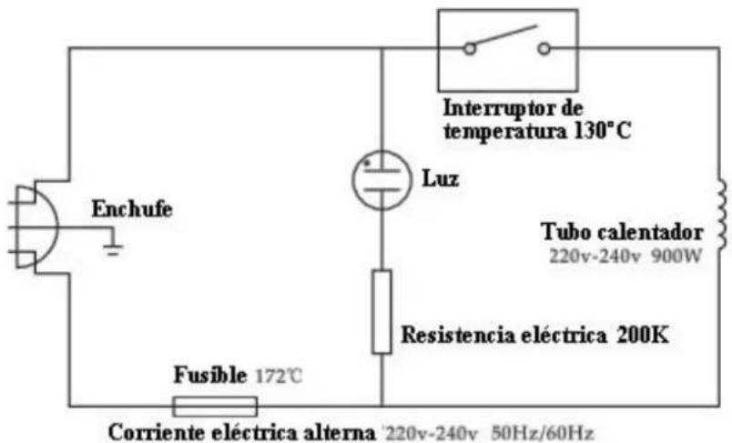 Orbegozo LV 3580 - ESQUEMA DEL CABLEADO - 1
