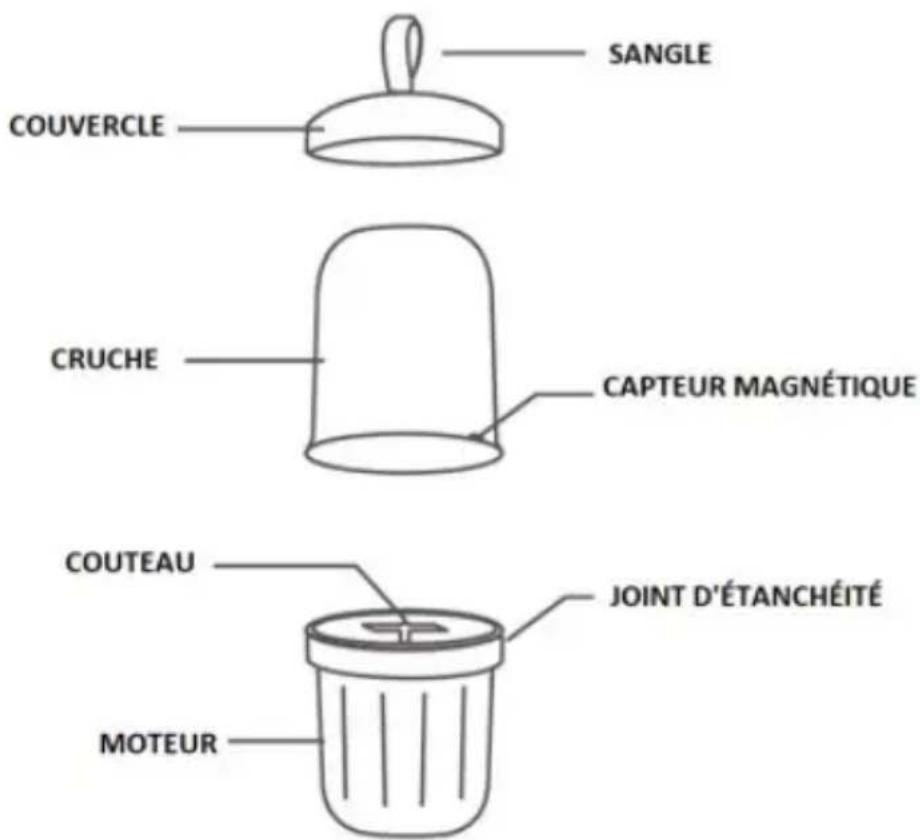Orbegozo BV 2500 - PIÉCES DE MÉLANGEUR USB - 1