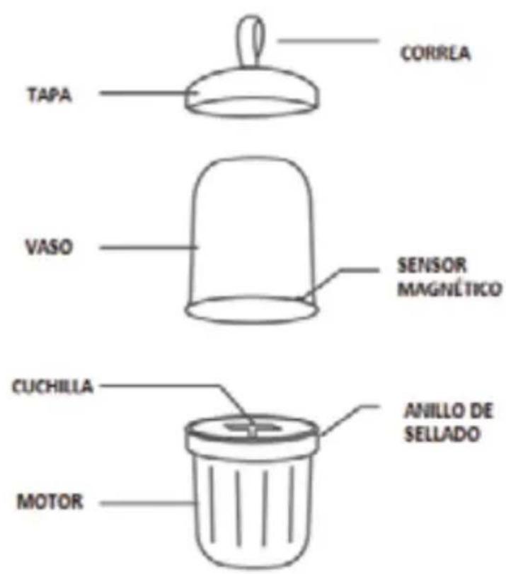 Orbegozo BV 2500 - PARTES DE LA BATIDORA USB - 1