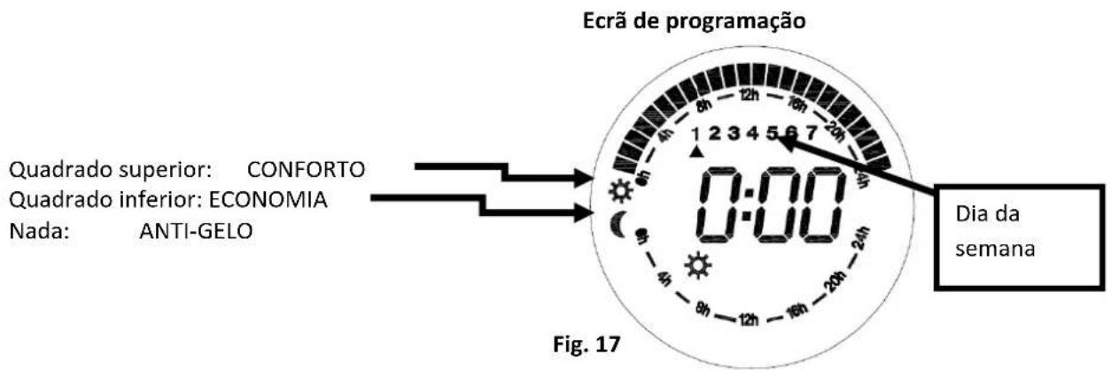 Orbegozo REW 1000 - PROGRAMAÇÃO DO AQUECEDOR: - 2
