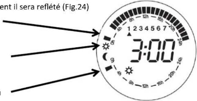 Orbegozo REW 1000 - PROGRAMMATION DU CHAUFFAGE : - 9
