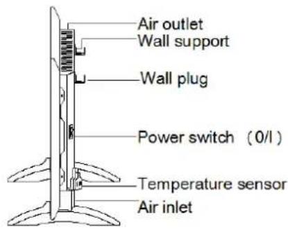 Orbegozo REW 2000 - PARTS DESCRIPTION - 2