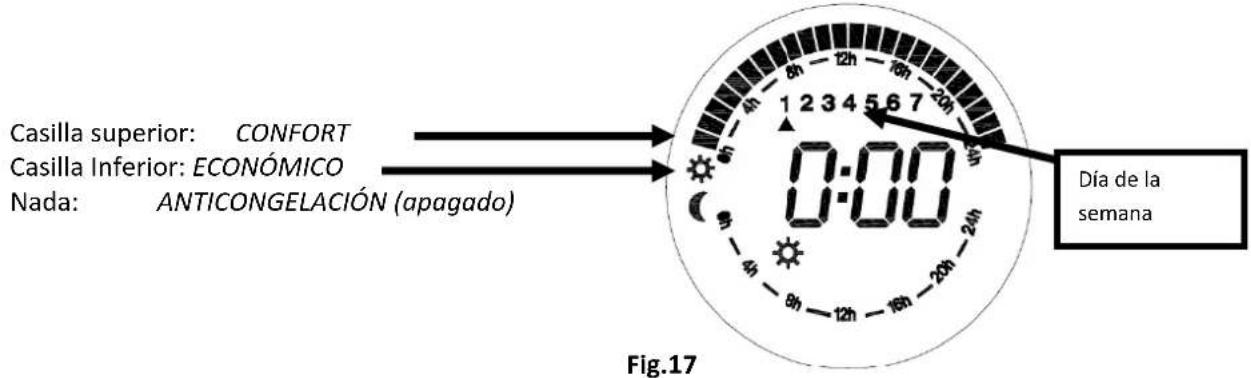 Orbegozo REW 2000 - Modo Anticongelación (Fig.13) - 5