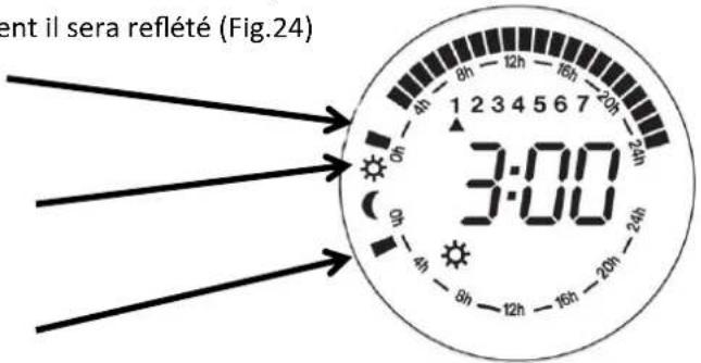 Orbegozo REW 2000 - Mode Économie. (Fig. 11) - 14