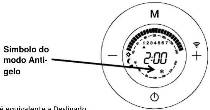 Orbegozo REW 2000 - PROGRAMAÇÃO DO AQUECEDOR: - 7