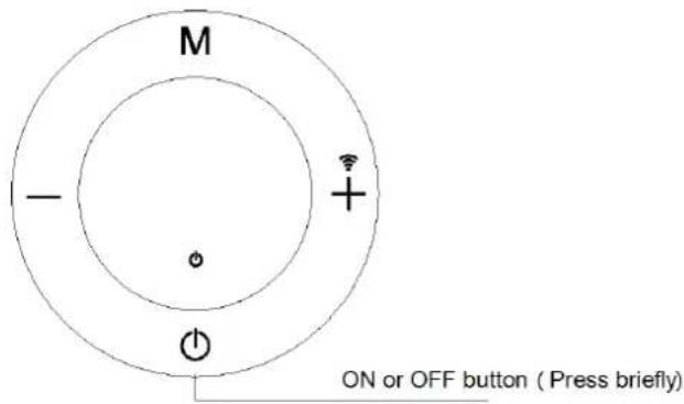 Orbegozo REW 2000 - HOW TO CHOOSE WORKING MODE: - 1