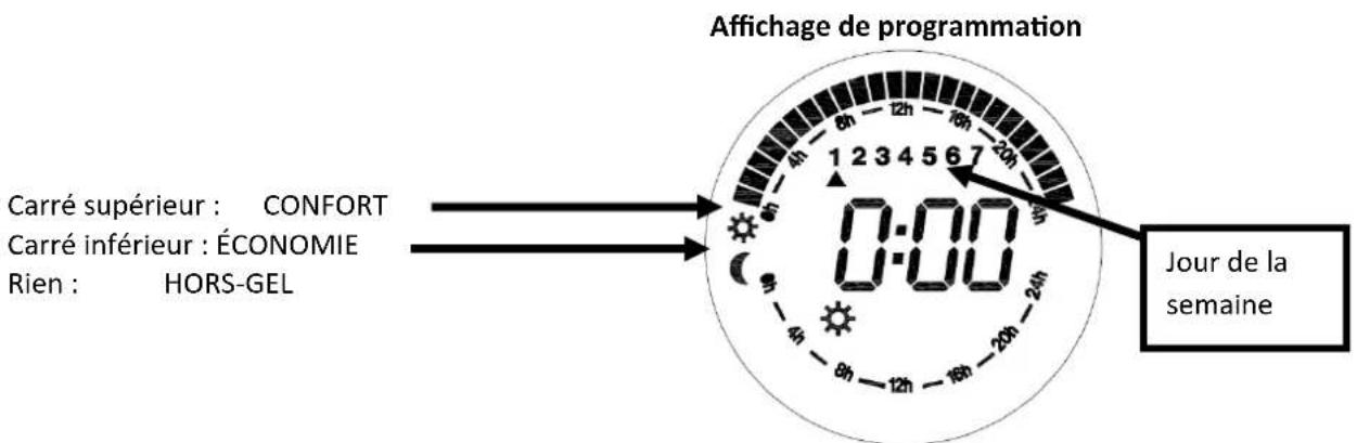 Orbegozo REW 2000 - Mode Économie. (Fig. 11) - 7