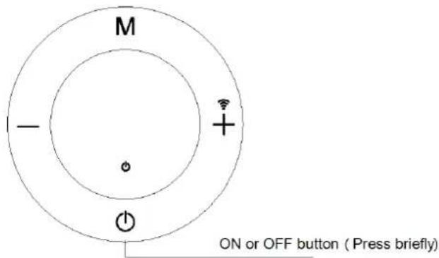 M - + ON or OFF button (Press briefly)