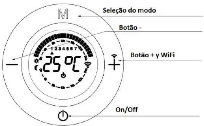 Seleção do modo Botão - Botão + y WiFi 25 °C On/Off