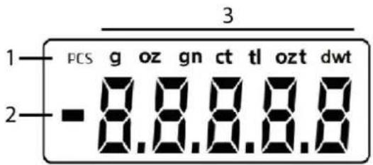 Orbegozo PC 3050 - Iconos de la pantalla LCD - 1