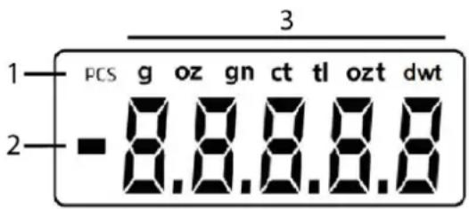 Orbegozo PC 3050 - LCD screen icons - 1
