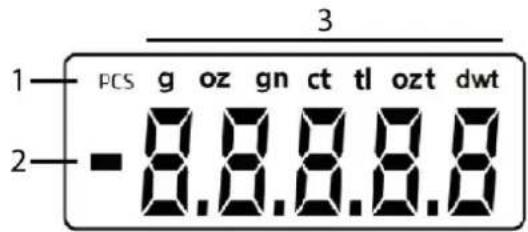Orbegozo PC 3050 - Icones de la pantalla LCD - 1