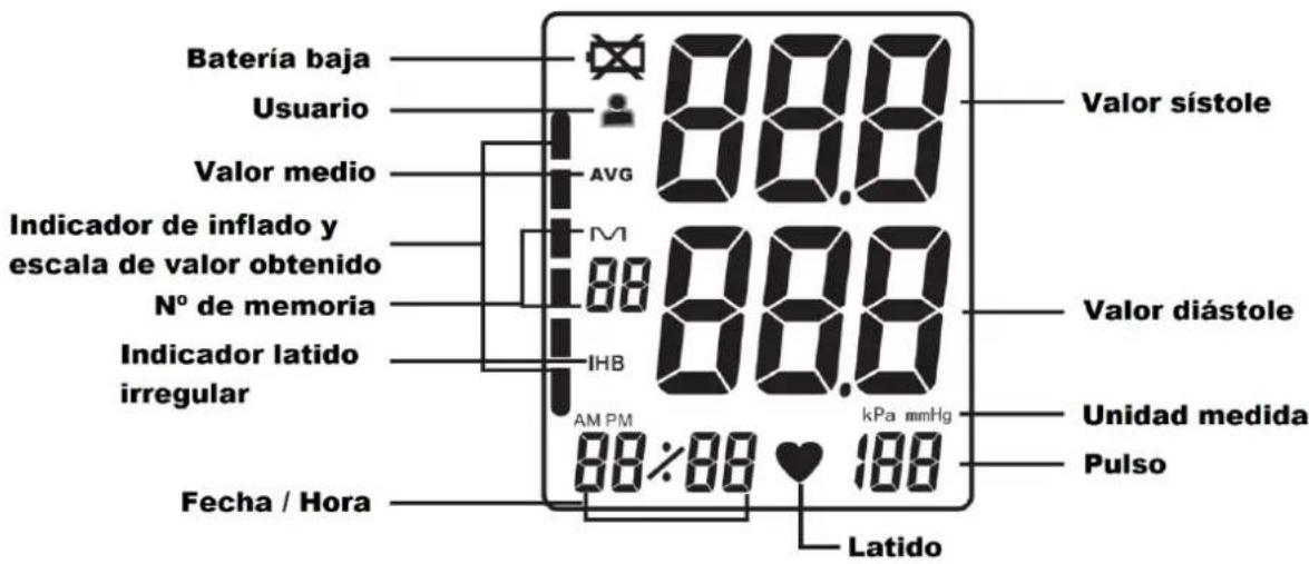 Orbegozo TES 3650 - CONOZCA SU UNIDAD - 2