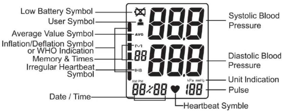 Low Battery Symbol User Symbol Average Value Symbol Inflation/Deflation Symbol or WHO Indication Memory & Times Irregular Heartbeat Symbol Date / Time 88.0 88.0 88.0 88.0 88.0 88.0 88.0 88.0 88.0 88.0 88.0 88.0 88.0 88.0 88.0 88.0 88.0 88.0 88.0 88.0 88.1 Heartbeat Symble Systolic Blood Pressure Diastolic Blood Pressure Unit Indication Pulse