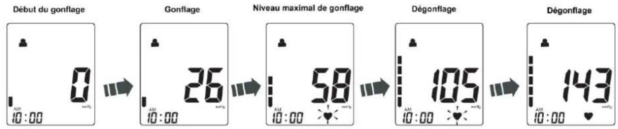 Orbegozo TES 3650 - RÉALISATION D'UNE MESURE - 2