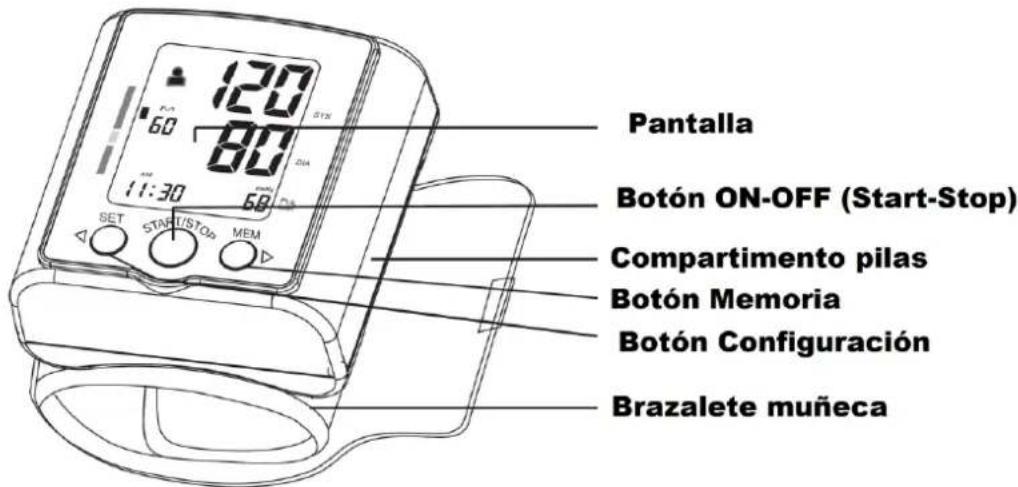 Orbegozo TES 3650 - CONOZCA SU UNIDAD - 1