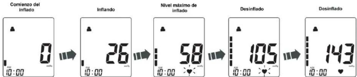 Orbegozo TES 3650 - HACIENDO UNA MEDICIÓN - 2