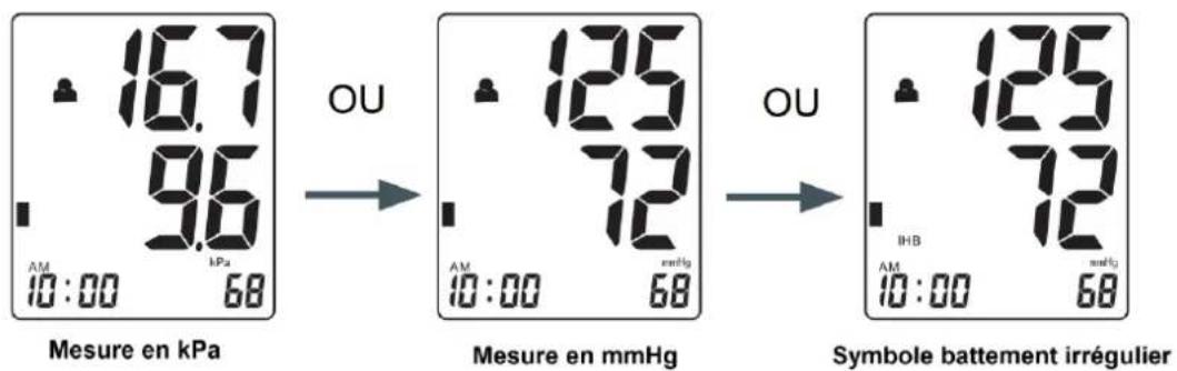 Orbegozo TES 3650 - RÉALISATION D'UNE MESURE - 3
