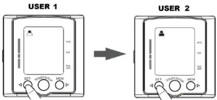 USER 1 SET START/S/TOO MEM USER 2 SET START/S/TOO MEM