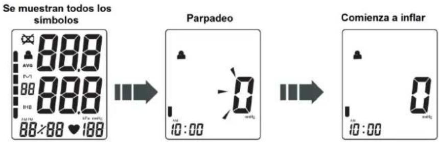 SET START/STOP MEM