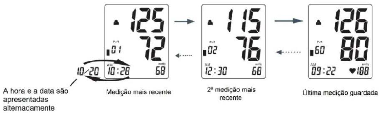 Orbegozo TES 3650 - Consultar os valores da leitura - 1