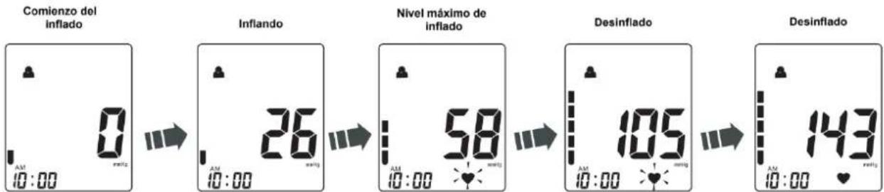 Orbegozo TES 3650 - FENT UN MESURAMENT - 2