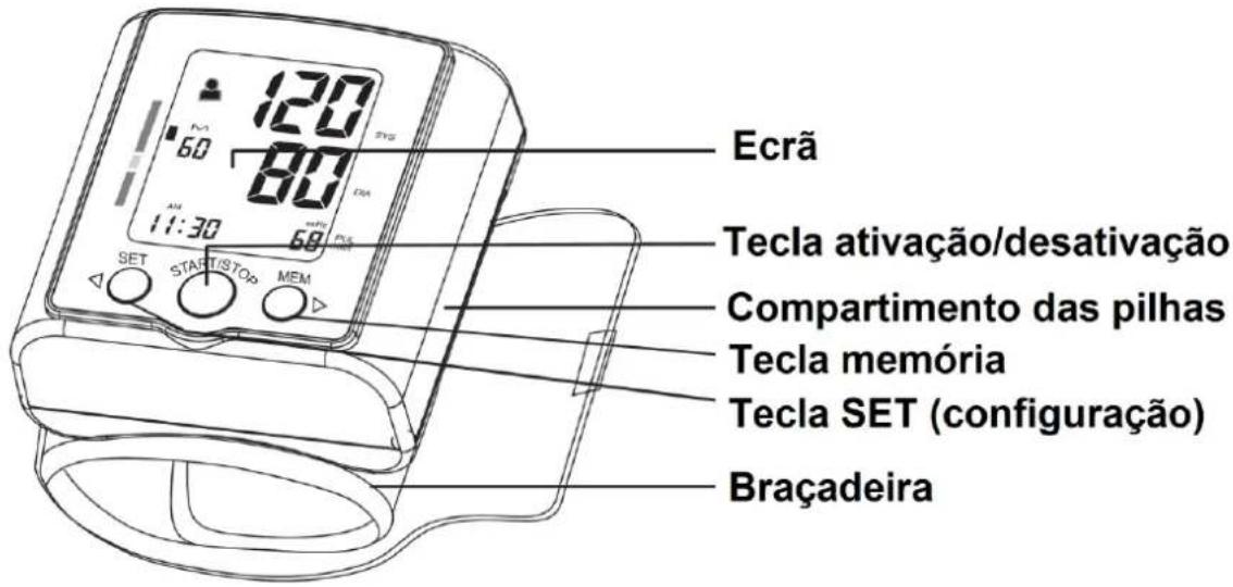 Orbegozo TES 3650 - INDICAÇÕES DE UTILIZAÇÃO E SEGURANÇA - 1