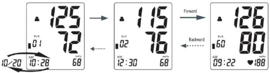 125 M 72 0:1 68 10/20 AM 10:28 Forward 115 M 76 02 AM 12:30 68 Backward 126 M 80 60 AM 09:22 ♥ 188