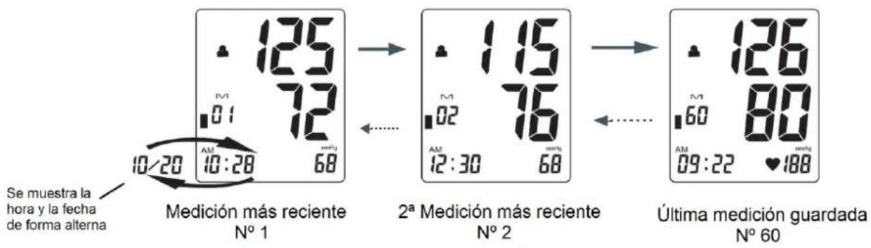 Orbegozo TES 3650 - Llegir els valors de mesura - 1