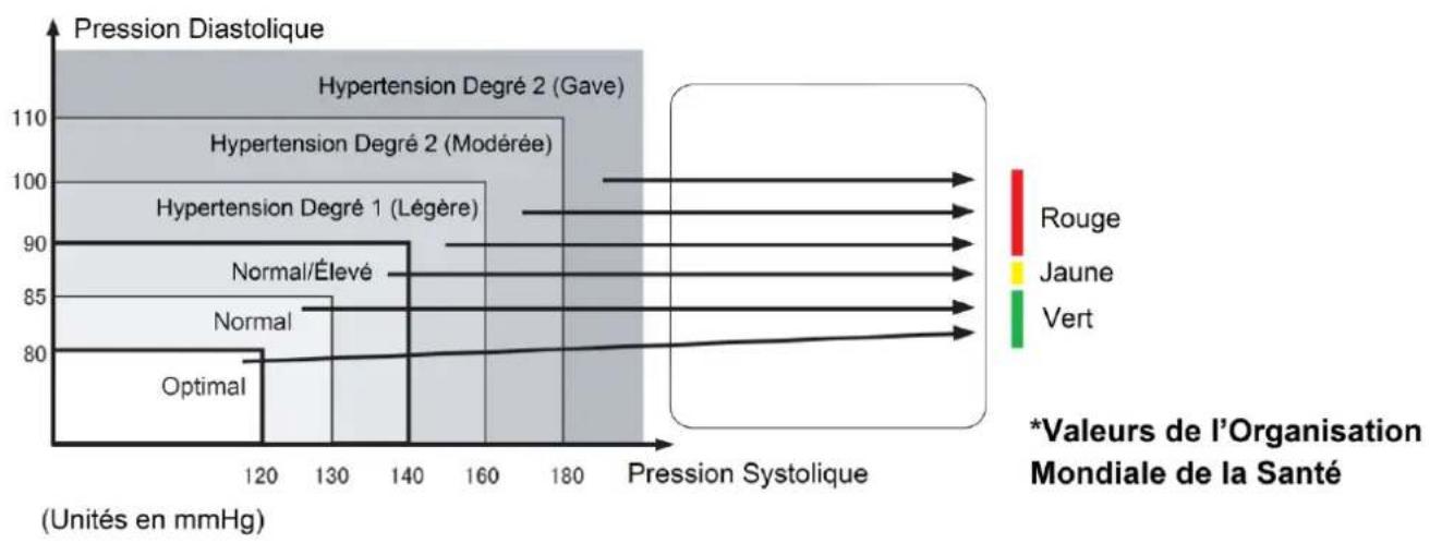 Orbegozo TES 3650 - UTILISATION DE LA FONCTION MÉMOIRE - 1