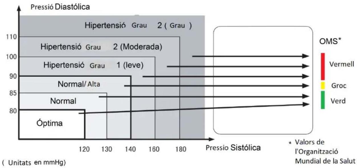 Orbegozo TES 3650 - Salut i pressió sanguínia - 2